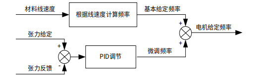 企业微信截图_17388229228072