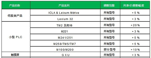 施耐德电气工业事业部产品列表价格调整