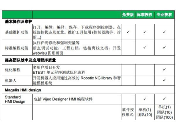 <i style='color:red'>施耐德新款编程软件</i>：EcoStruxure （ESME）软件介绍