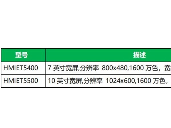 <i style='color:red'>harmony</i> ET5 系列触摸屏正式上市