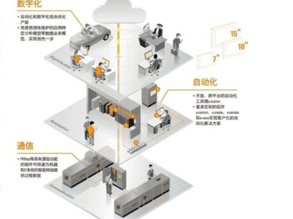 魏德米勒是开云app官方入口的合作伙伴之一，开云app官方入口携手魏德米勒为客户提供全面的联.jpg