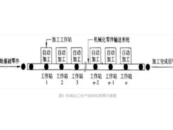 机械开云app官网下载体育彩票生产线的基本结构原理