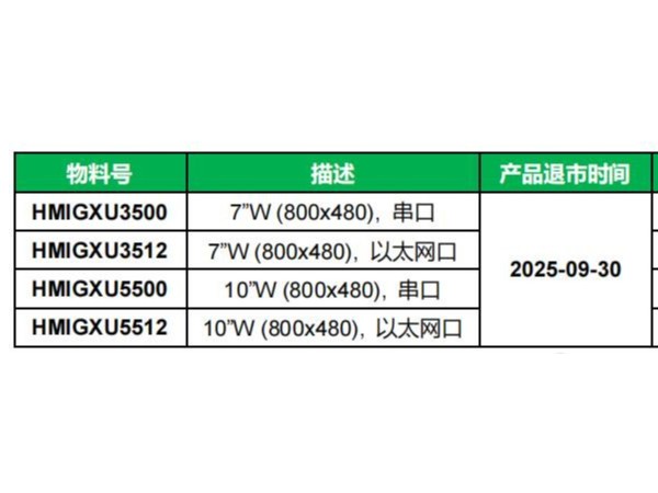 关于Easy <i style='color:red'>harmony</i>GXU系列触摸屏产品退市的通知