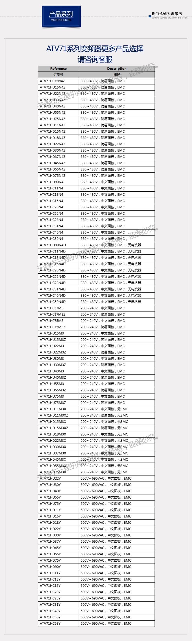 71变频器产品系列1 71变频器产品系列1